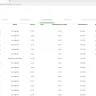 eToro - My deposit was not credited but debited t my account - Photo 1