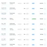 Wix - Wix subscriptions aren't tied to actual websites - Photo 1