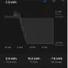 Tesla - Data streaming application