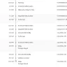 FedEx - Misrouted and chronic labeling errors. - Photo 1