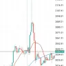 OctaFX - Forex trading - Photo 2