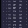 Straight Talk Wireless - Cellular data slowed to unusable speeds