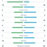 1xBet - Bet settled wrong