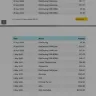 Light In The Box - Stolen card details that was used to make unauthorised transactions from my account amounting to 6k + - Photo 2