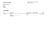 Funion LP, Glasgow - Unauthorized charge on my Revolut account