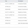 Purolator - 1 out of 5 on time - Photo 1