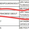 SMFG India ltd - Wrong reporting to cibil