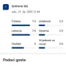 Booking.com - Lazna recenzija - Photo 1