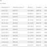 Santander Consumer USA - Excessive interest & misapplied early payments towards interest - Photo 1