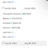 Santander Consumer USA - Excessive interest & misapplied early payments towards interest - Photo 2