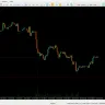 TradingView - BTCUSD chart data discrepancy – UI misrepresentation of critical information (CWE-330) - Photo 2