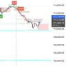 TradingView - BTCUSD chart data discrepancy – UI misrepresentation of critical information (CWE-330) - Photo 3
