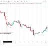 TradingView - BTCUSD chart data discrepancy – UI misrepresentation of critical information (CWE-330) - Photo 4