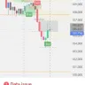 TradingView - BTCUSD chart data discrepancy – UI misrepresentation of critical information (CWE-330) - Photo 1