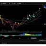 TradingView - Singled out and accused by tradingview – terrible customer experience - Photo 1
