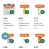 Grabcar Malaysia - Possible pricing glitch on grab app – rm0.00 items listed under guardian - Photo 1
