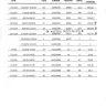 Florida Governmental Utility Authority [FGUA] - FGUA water irrigation invoicing issue - Photo 1