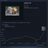 Valve - Dota2 items - Photo 2