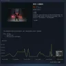 Valve - Dota2 items - Photo 5