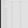 Payoneer - The absolute worst service of its kind - Photo 1