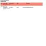 Trackon Couriers - I have been defrauded. - Photo 1