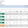 EasyJet - unprofessional airline - Photo 1