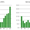 Georgia Power - Smart meter - Photo 1