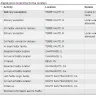 FedEx - everything! fedex is incompetent! - Photo 1