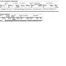 Bank of America - changing credit records with false information - Photo 1