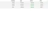 Roomster - rip off, scam, unethical! - Photo 1