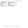 Mobile Telephone Networks [MTN] South Africa - incorrect listing on itc - Photo 1