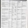Truist Bank (formerly BB&T Bank) - maintenance fee charge for checking account - Photo 1