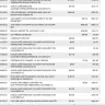 PNC Financial Services Group - unfair charges - Photo 1