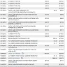 PNC Financial Services Group - unfair charges - Photo 2