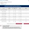 SingTel - promoter - Photo 1