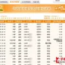 SingTel - inadequate services - Photo 1