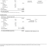 MDG - Incorrect Statement Calculations