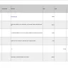 Truist Bank (formerly BB&T Bank) - adjustment case# [protected] adjustment - Photo 1