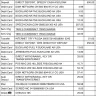 KeyBank - overdraft charges - Photo 4
