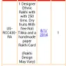 Rakhi Worldwide - False and cheap products delivery - Photo 1