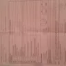 SpiceJet - Attachey bag broken - Photo 1