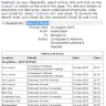 Blue Dart Express - Non Delivery of Consignment - Photo 1