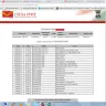 India Post / Department Of Posts - Article got Stolen - Photo 1