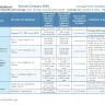United HealthCare Services - misrepresentation of co-pay - Photo 2