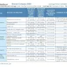 United HealthCare Services - misrepresentation of co-pay - Photo 3