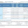 United HealthCare Services - misrepresentation of co-pay - Photo 4