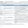United HealthCare Services - misrepresentation of co-pay - Photo 7
