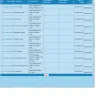 Maxworth Realty India - Cheating , fraud, selling Bogus land, Land mafia - Photo 3