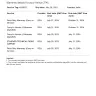 Dell - venue 7 3741 tablet - Photo 1