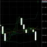 easyMarkets (formerly Easy Forex) / EF Worldwide - oil - Photo 2